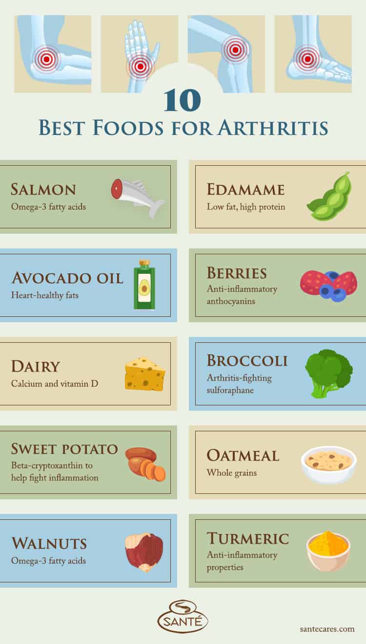 10 Best Foods For Arthritis Infographic Santé 6192