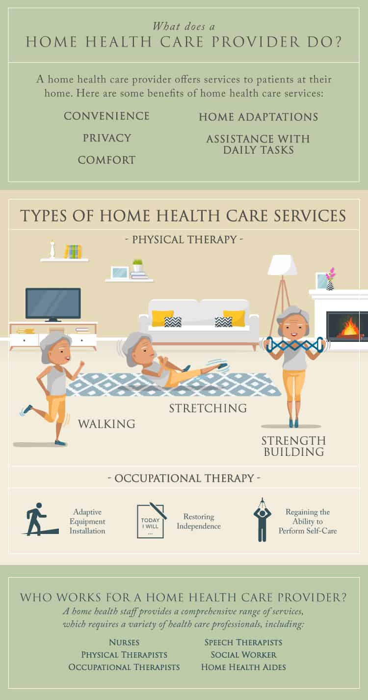 Home Care Guidelines