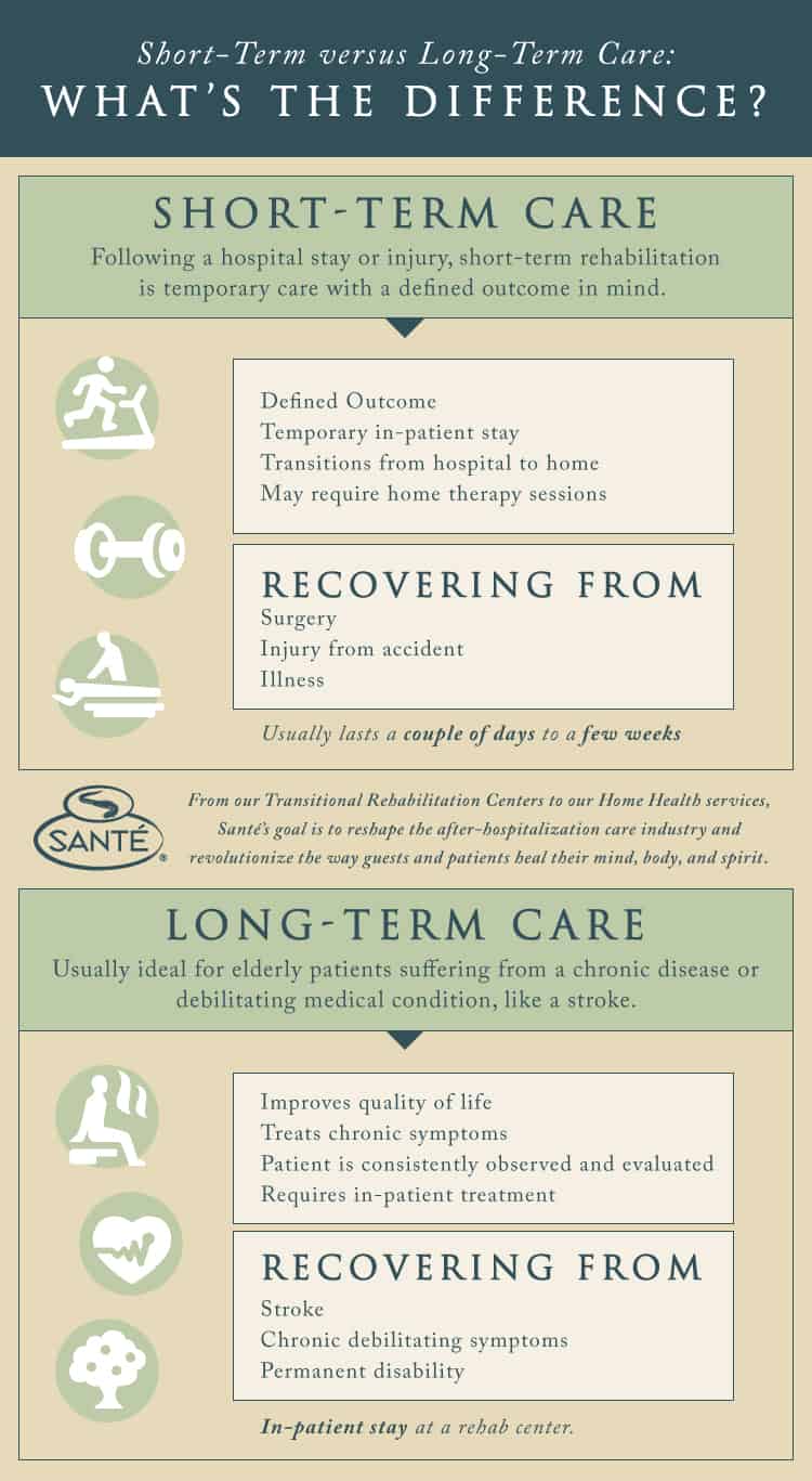 long-term care